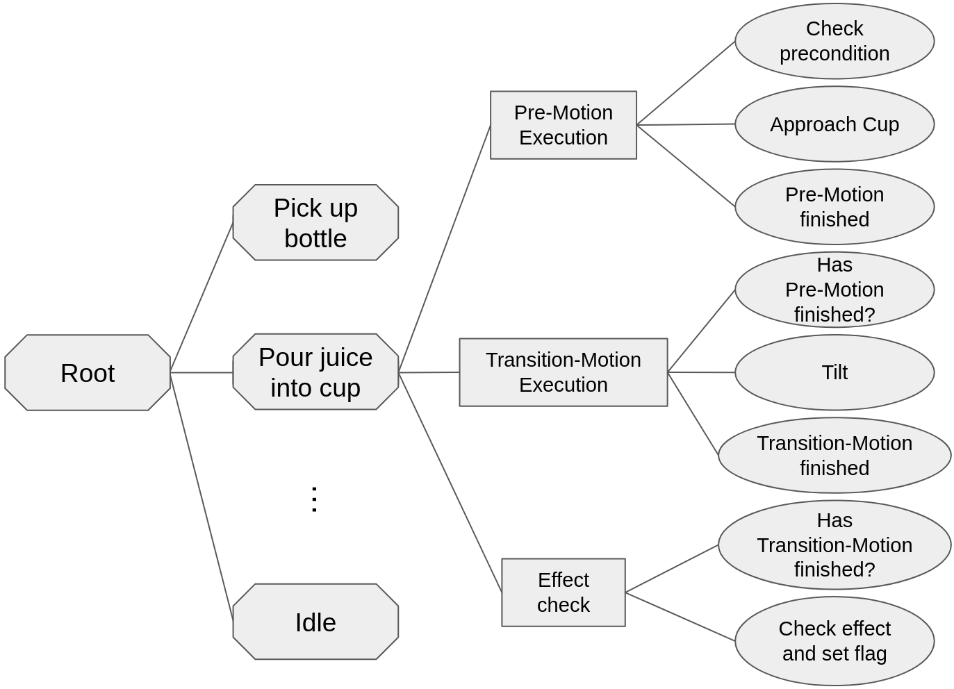 Behavior tree example