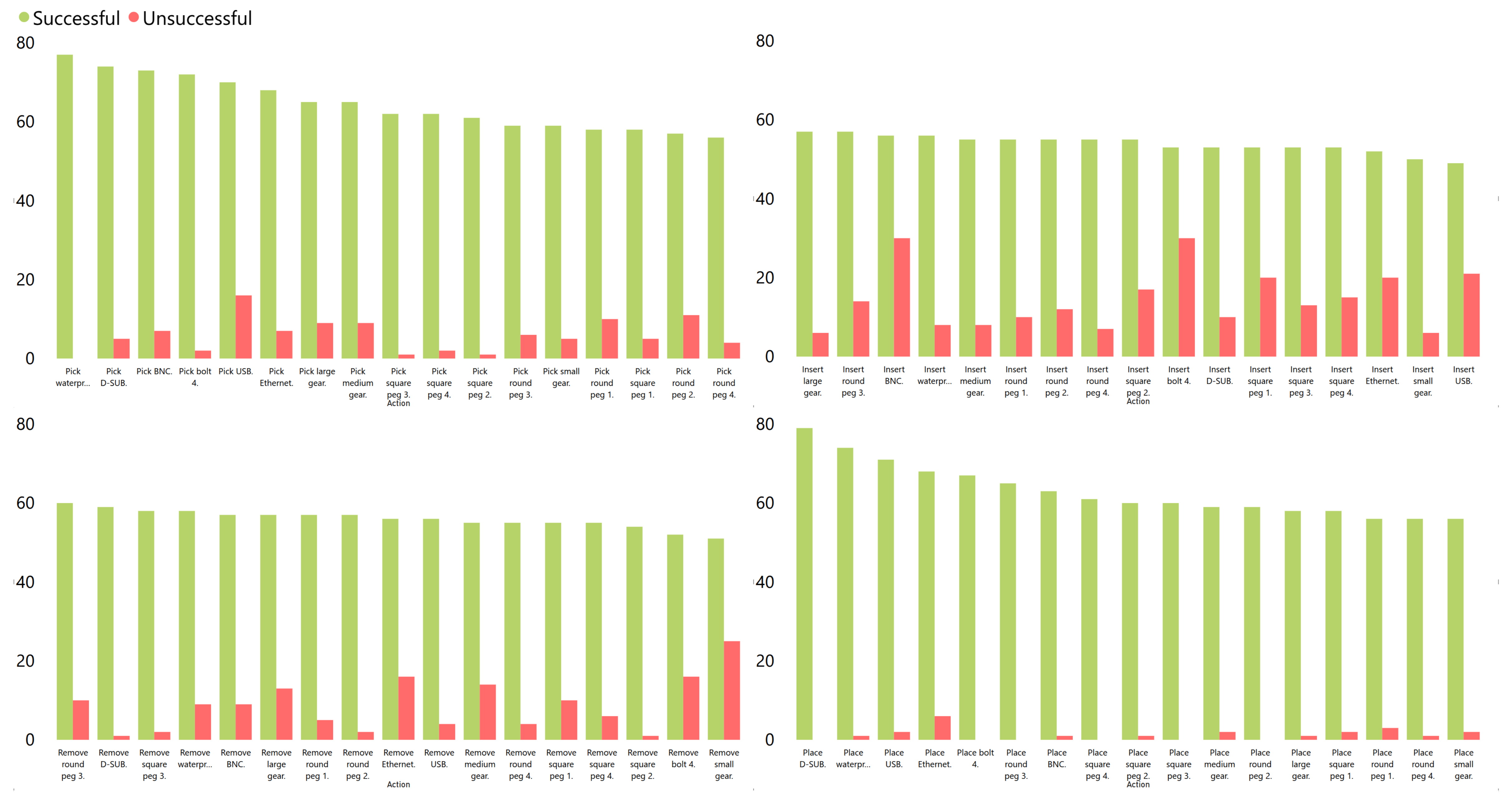 Data collection setup