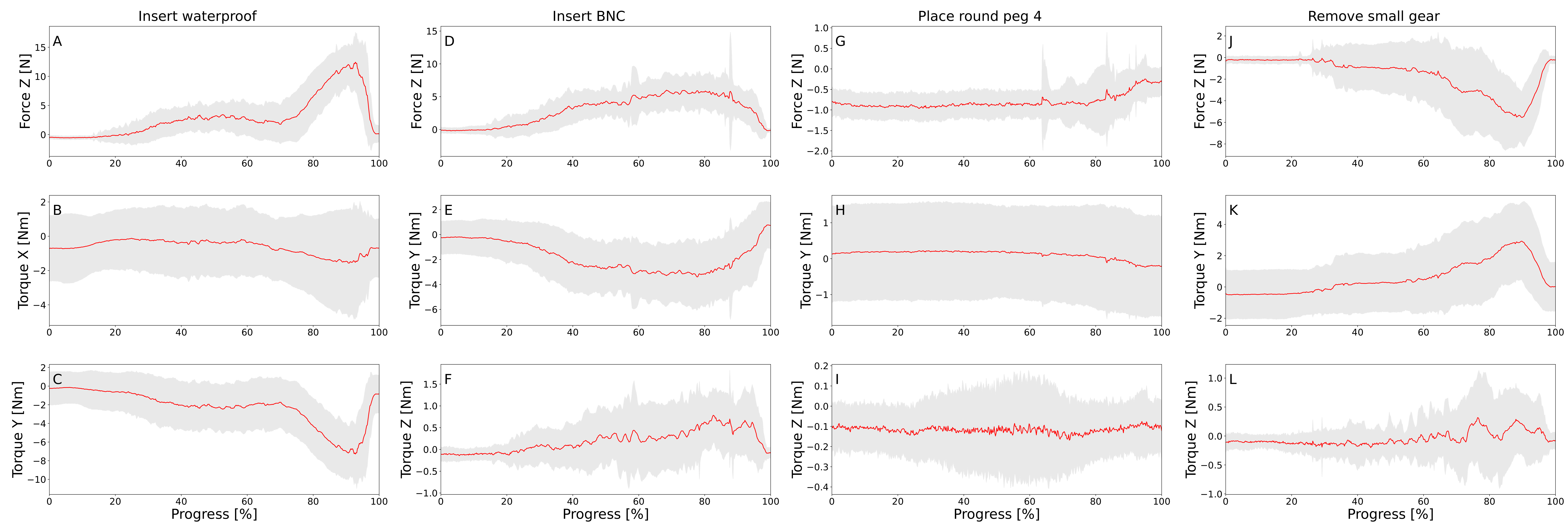 Data collection setup