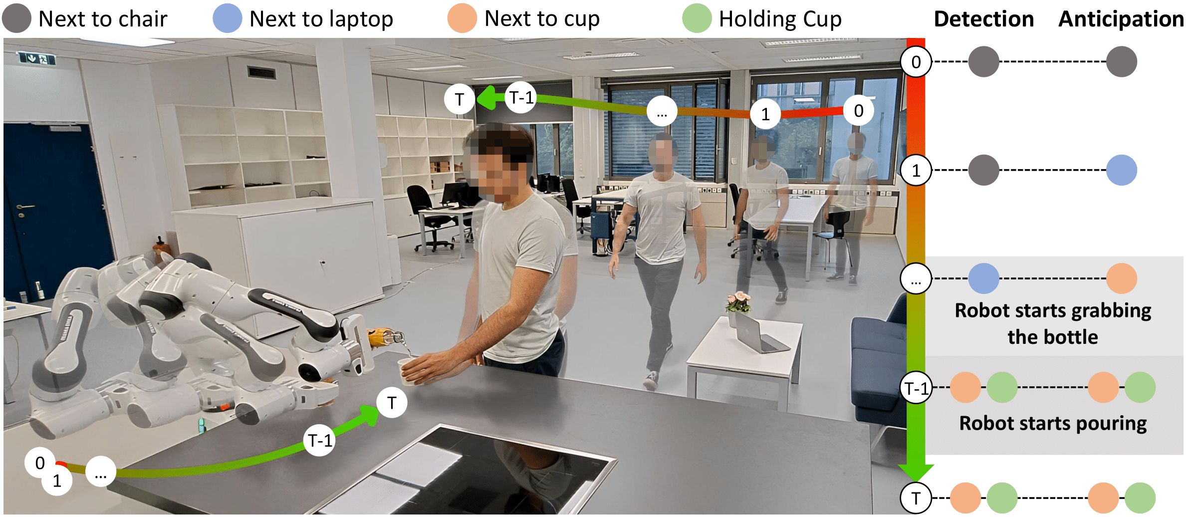 HOI4ABOT: Human-Object Interaction Anticipation for Assistive roBOTs